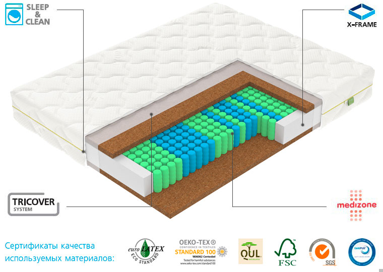 Матрас Vegas F1 - Технологии Vegas / Сертификаты качества используемых материалов