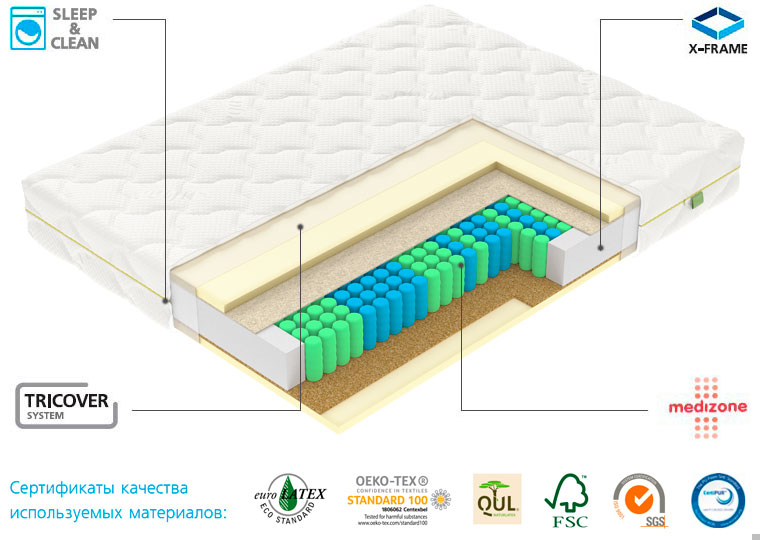 Матрас Vegas F6 - Технологии Vegas / Сертификаты качества используемых материалов