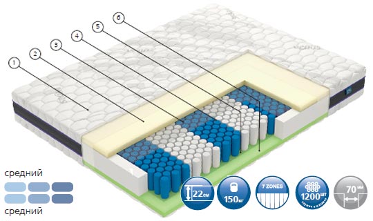 Матрас Vegas Force